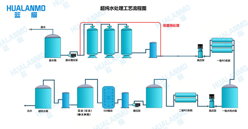 超純水設備無法開機的可能原因是什么？
